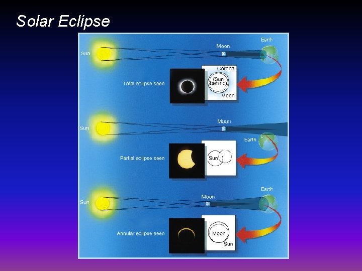 Solar Eclipse 