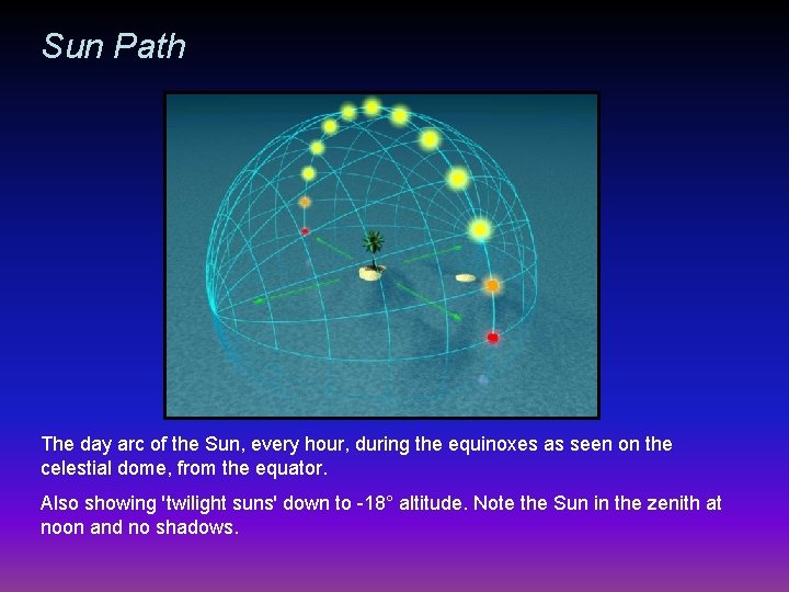 Sun Path The day arc of the Sun, every hour, during the equinoxes as