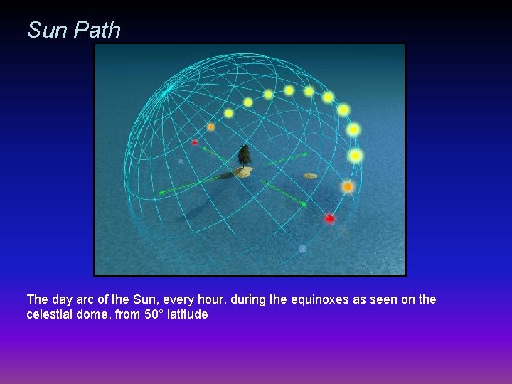Sun Path The day arc of the Sun, every hour, during the equinoxes as