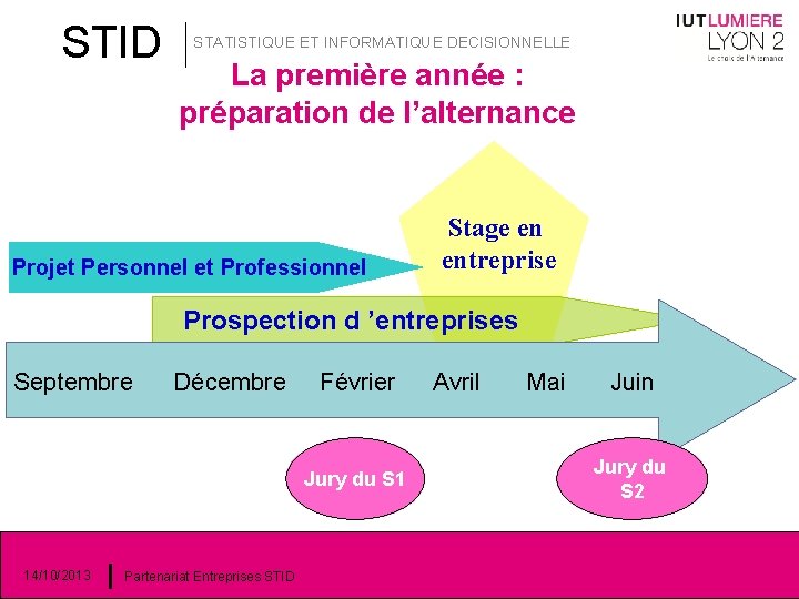 STID STATISTIQUE ET INFORMATIQUE DECISIONNELLE La première année : préparation de l’alternance Projet Personnel