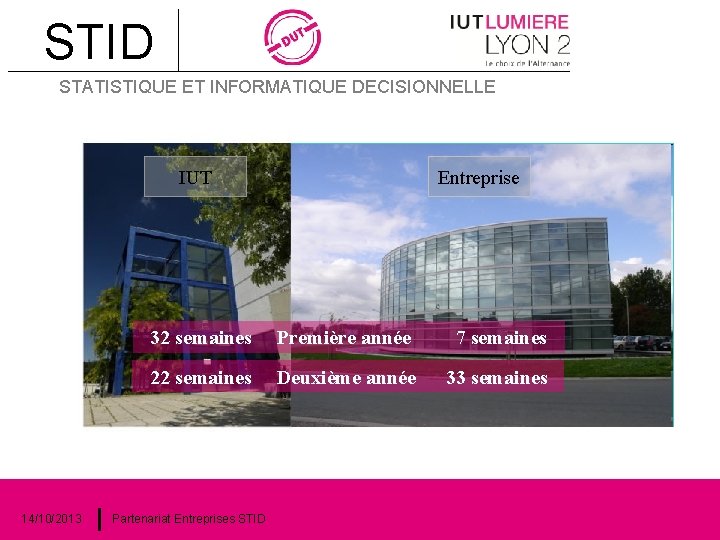 STID STATISTIQUE ET INFORMATIQUE DECISIONNELLE IUT 14/10/2013 Entreprise 32 semaines Première année 7 semaines