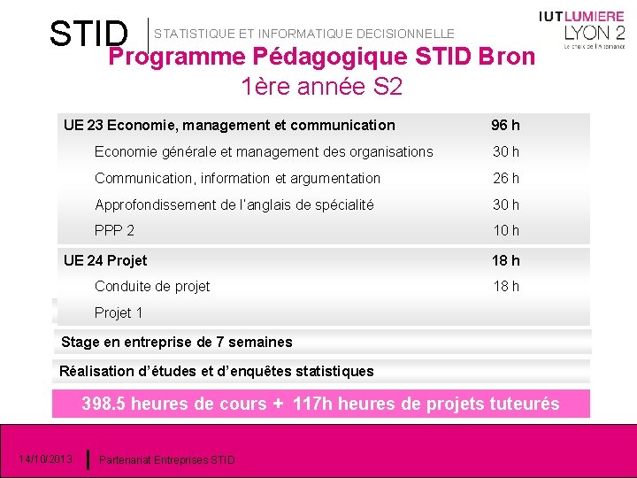 STID STATISTIQUE ET INFORMATIQUE DECISIONNELLE Programme Pédagogique STID Bron 1ère année S 2 UE