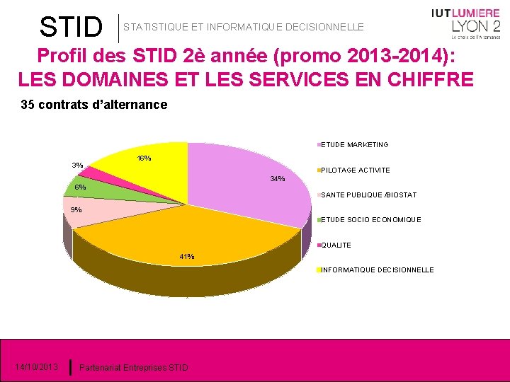 STID STATISTIQUE ET INFORMATIQUE DECISIONNELLE Profil des STID 2è année (promo 2013 -2014): LES