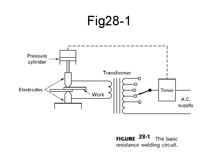 Fig 28 -1 