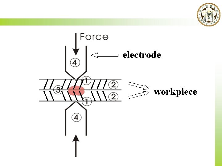 electrode workpiece 