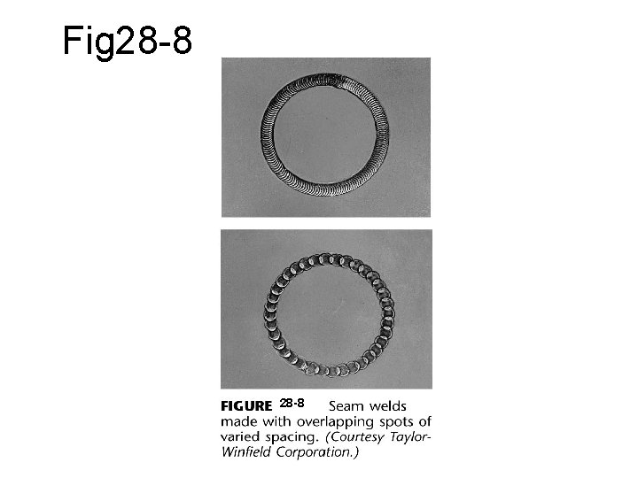 Fig 28 -8 