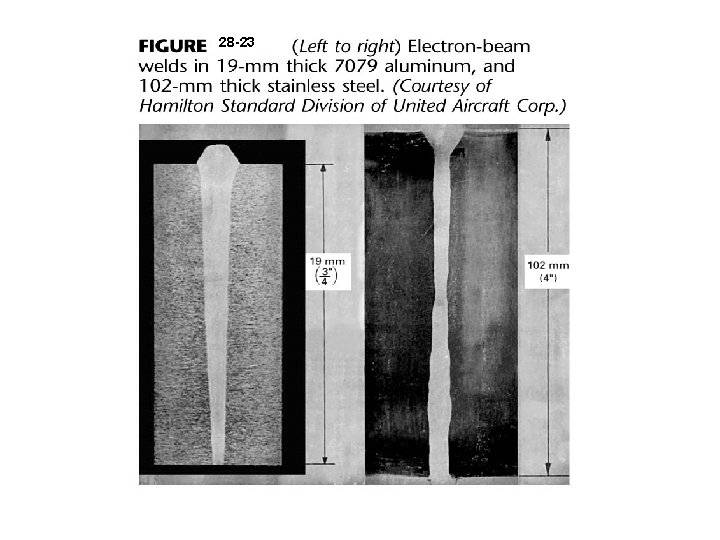 28 -23 Fig 28 -23 