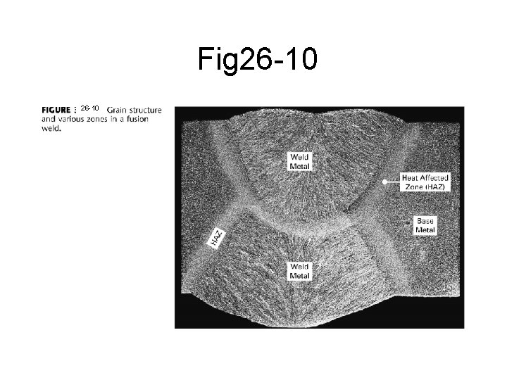 Fig 26 -10 