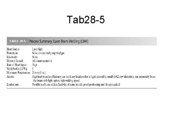 Tab 28 -5 TABLE 28 -5 