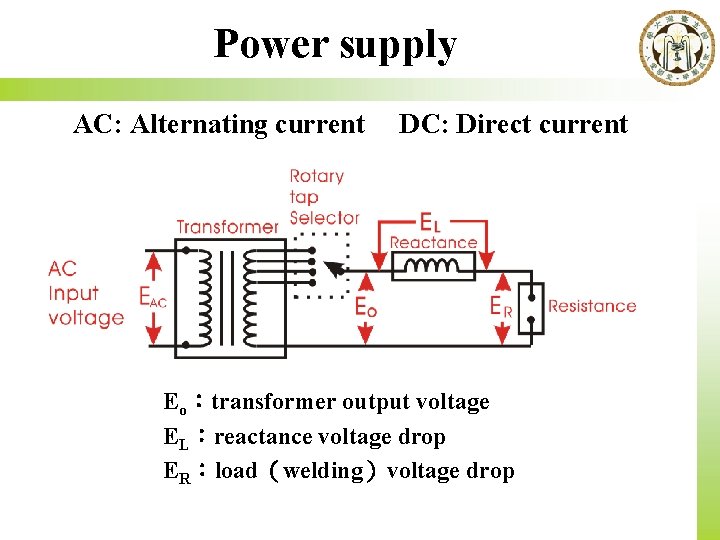 Power supply AC: Alternating current DC: Direct current Eo：transformer output voltage EL：reactance voltage drop