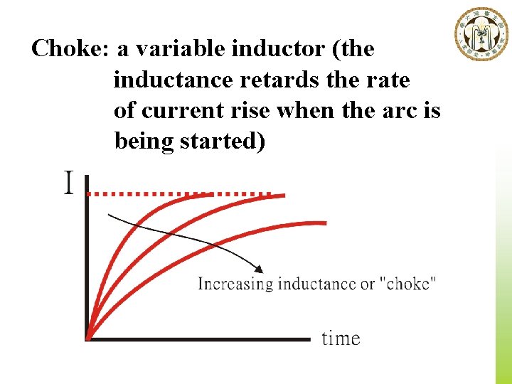 Choke: a variable inductor (the inductance retards the rate of current rise when the