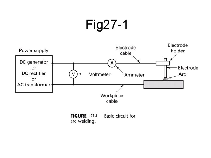 Fig 27 -1 