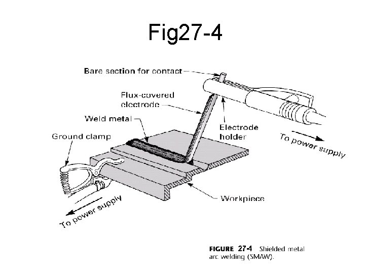 Fig 27 -4 