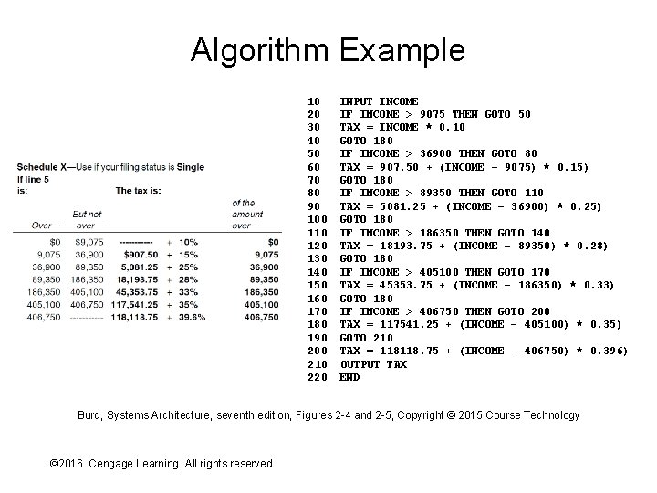 Algorithm Example 10 20 30 40 50 60 70 80 90 100 110 120