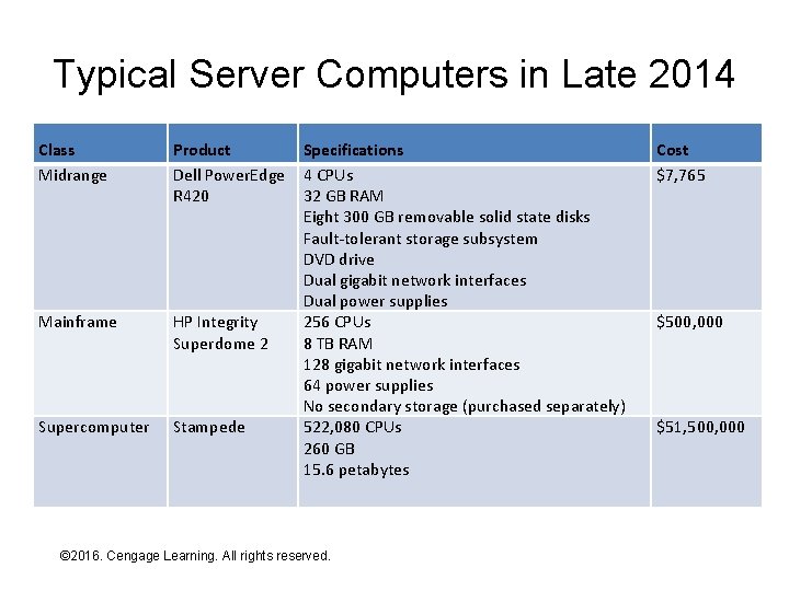 Typical Server Computers in Late 2014 Class Midrange Product Dell Power. Edge R 420