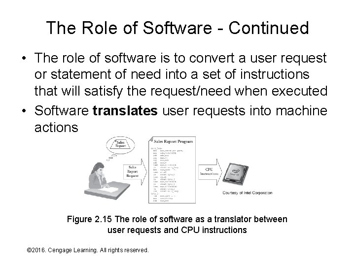 The Role of Software - Continued • The role of software is to convert