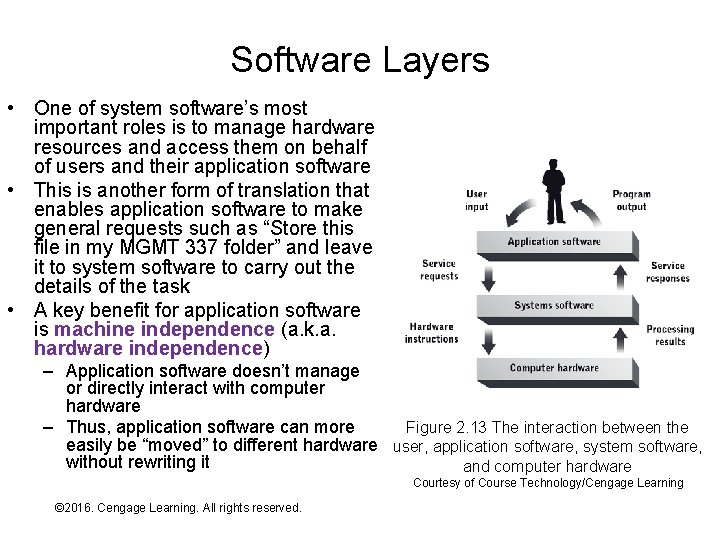 Software Layers • One of system software’s most important roles is to manage hardware