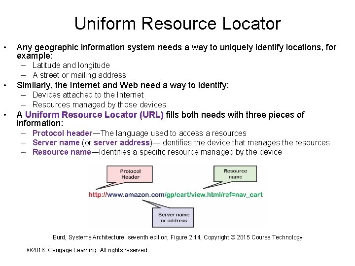 Uniform Resource Locator • Any geographic information system needs a way to uniquely identify