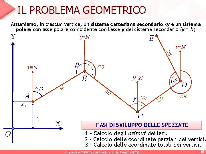 IL PROBLEMA GEOMETRICO Assumiamo, in ciascun vertice, un sistema cartesiano secondario xy e un IL PROBLEMA GEOMETRICO Assumiamo, in ciascun vertice, un sistema cartesiano secondario xy e un