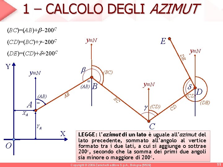 1 – CALCOLO DEGLI AZIMUT (BC)=(AB)+ 200 C y N (CD)=(BC)+ 200 C E 1 – CALCOLO DEGLI AZIMUT (BC)=(AB)+ 200 C y N (CD)=(BC)+ 200 C E