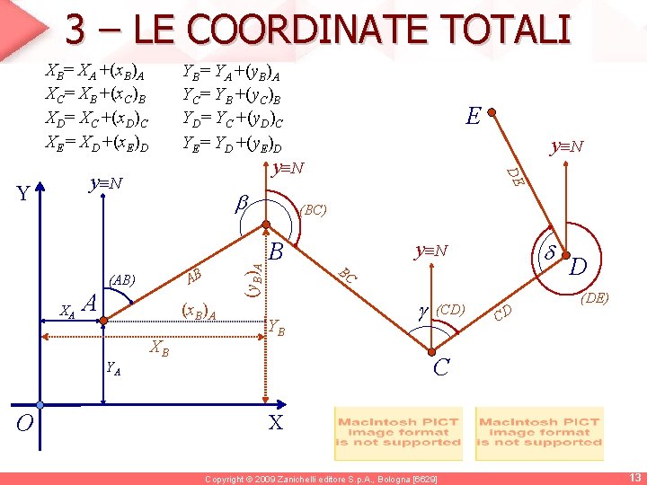 3 – LE COORDINATE TOTALI XB= XA +(x. B)A XC= XB +(x. C)B XD= 3 – LE COORDINATE TOTALI XB= XA +(x. B)A XC= XB +(x. C)B XD=