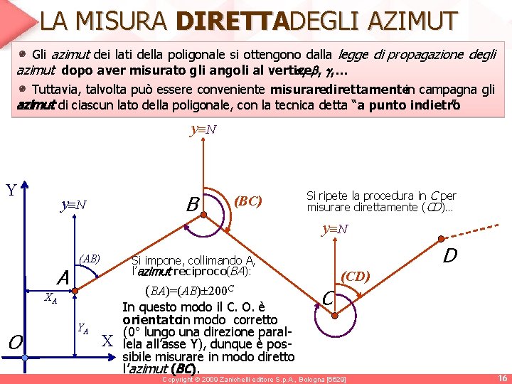 LA MISURA DIRETTADEGLI AZIMUT Gli azimut dei lati della poligonale si ottengono dalla legge LA MISURA DIRETTADEGLI AZIMUT Gli azimut dei lati della poligonale si ottengono dalla legge