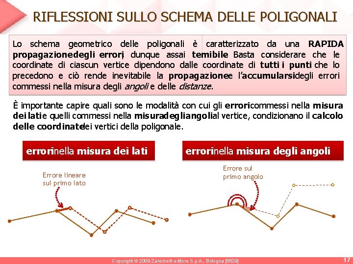 RIFLESSIONI SULLO SCHEMA DELLE POLIGONALI Lo schema geometrico delle poligonali è caratterizzato da una RIFLESSIONI SULLO SCHEMA DELLE POLIGONALI Lo schema geometrico delle poligonali è caratterizzato da una