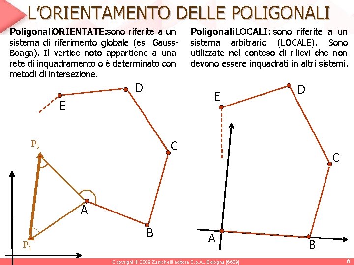 L’ORIENTAMENTO DELLE POLIGONALI Poligonali. ORIENTATE: sono riferite a un sistema di riferimento globale (es. L’ORIENTAMENTO DELLE POLIGONALI Poligonali. ORIENTATE: sono riferite a un sistema di riferimento globale (es.