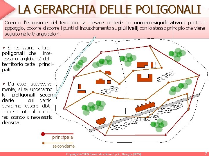 LA GERARCHIA DELLE POLIGONALI Quando l’estensione del territorio da rilevare richiede un numero significativodi LA GERARCHIA DELLE POLIGONALI Quando l’estensione del territorio da rilevare richiede un numero significativodi