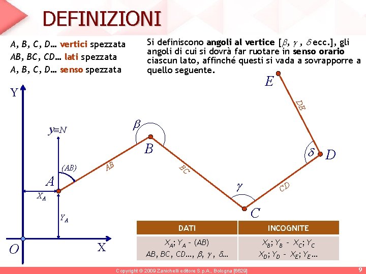 DEFINIZIONI Si definiscono angoli al vertice [ , , ecc. ], gli angoli di