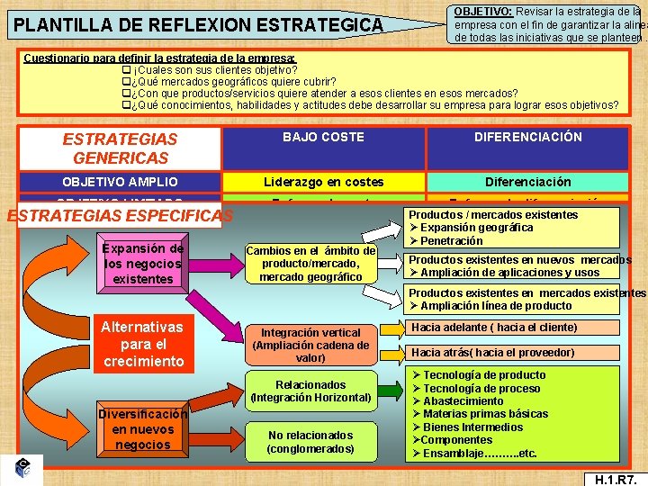 PLANTILLA DE REFLEXION ESTRATEGICA OBJETIVO: Revisar la estrategia de la empresa con el fin