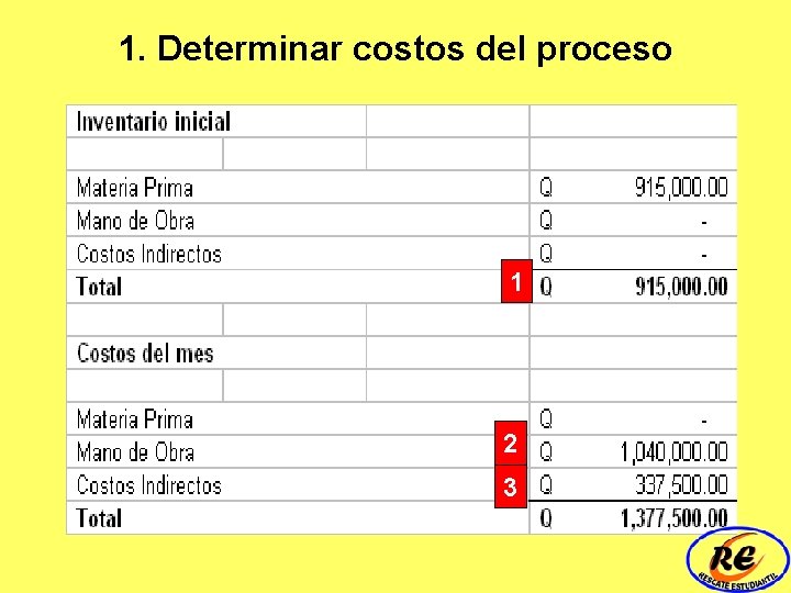 1. Determinar costos del proceso 1 2 3 