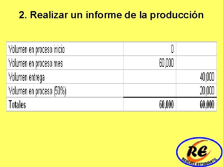 2. Realizar un informe de la producción 