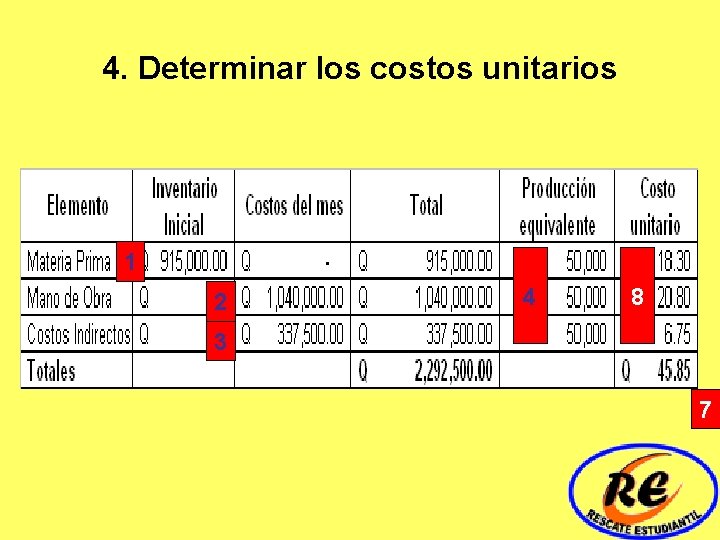 4. Determinar los costos unitarios 1 2 4 8 3 7 