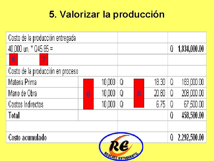 5. Valorizar la producción 5 7 6 8 