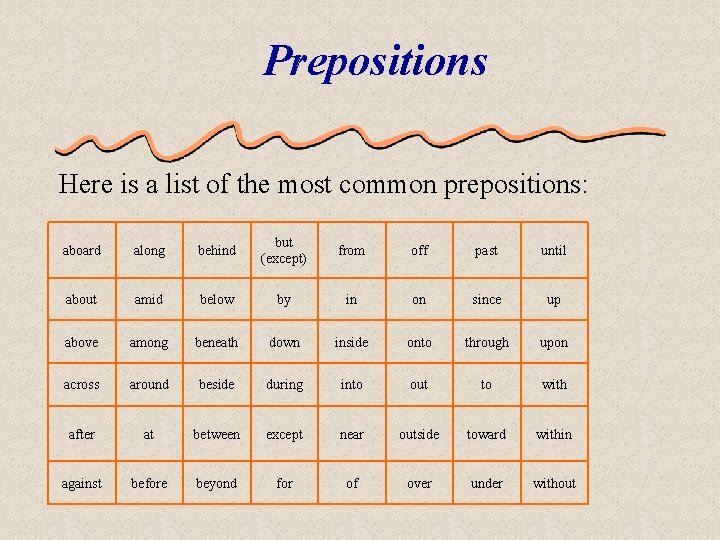 Prepositions Here is a list of the most common prepositions: aboard along behind but