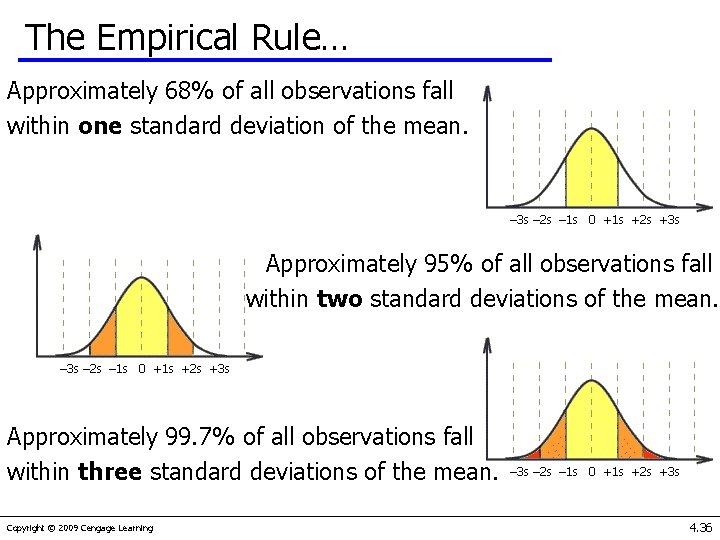 The Empirical Rule… Approximately 68% of all observations fall within one standard deviation of