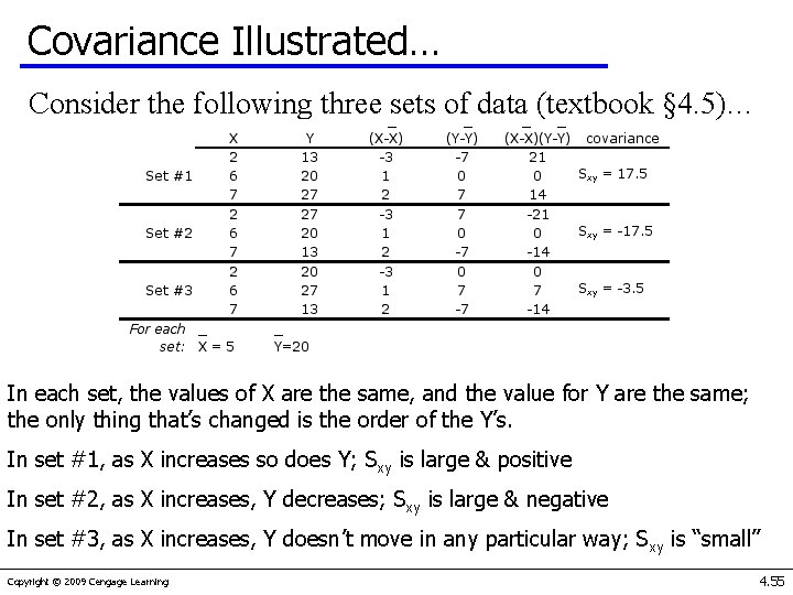 Covariance Illustrated… Consider the following three sets of data (textbook § 4. 5)… In