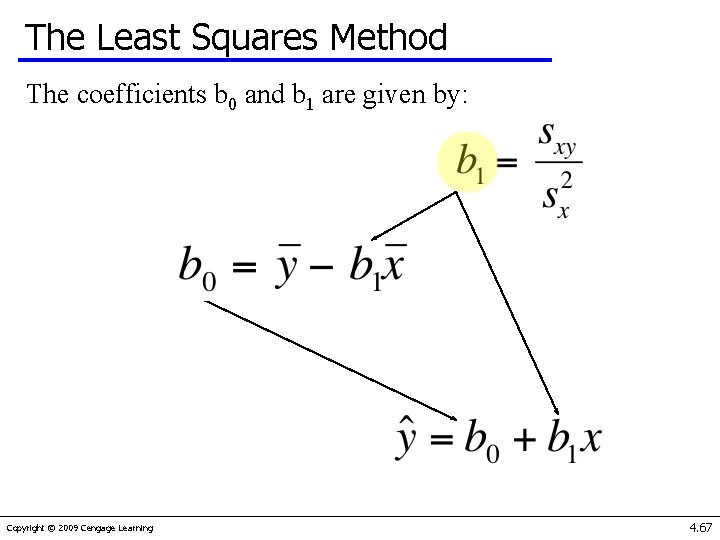 The Least Squares Method The coefficients b 0 and b 1 are given by: