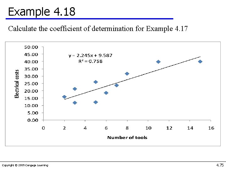 Example 4. 18 Calculate the coefficient of determination for Example 4. 17 Copyright ©