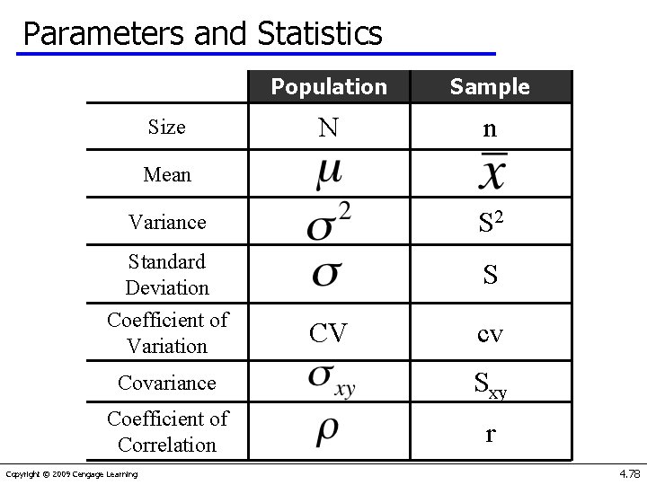 Parameters and Statistics Size Population Sample N n Mean Variance S 2 Standard Deviation