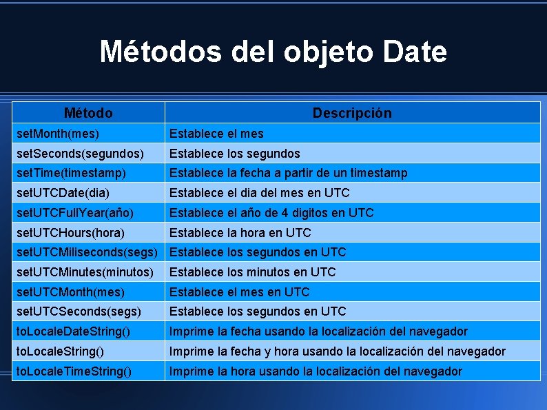 Métodos del objeto Date Método Descripción set. Month(mes) Establece el mes set. Seconds(segundos) Establece