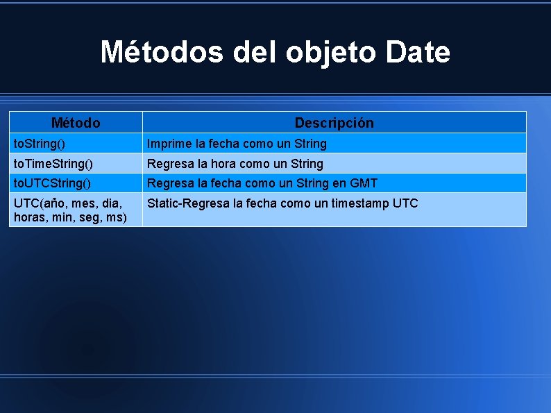 Métodos del objeto Date Método Descripción to. String() Imprime la fecha como un String