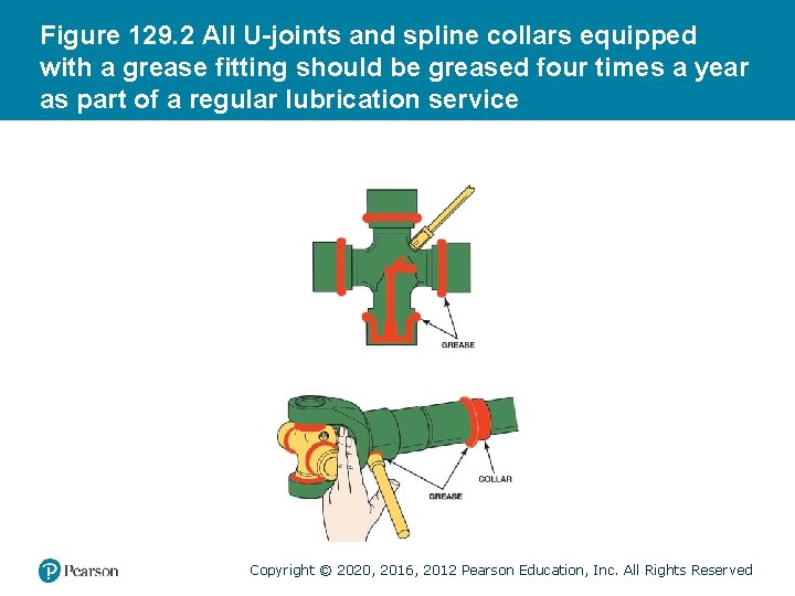 Figure 129. 2 All U-joints and spline collars equipped with a grease fitting should