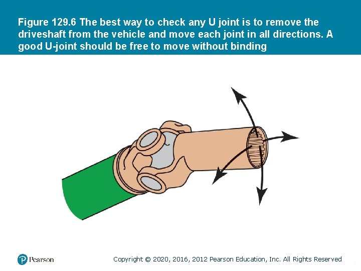 Figure 129. 6 The best way to check any U joint is to remove