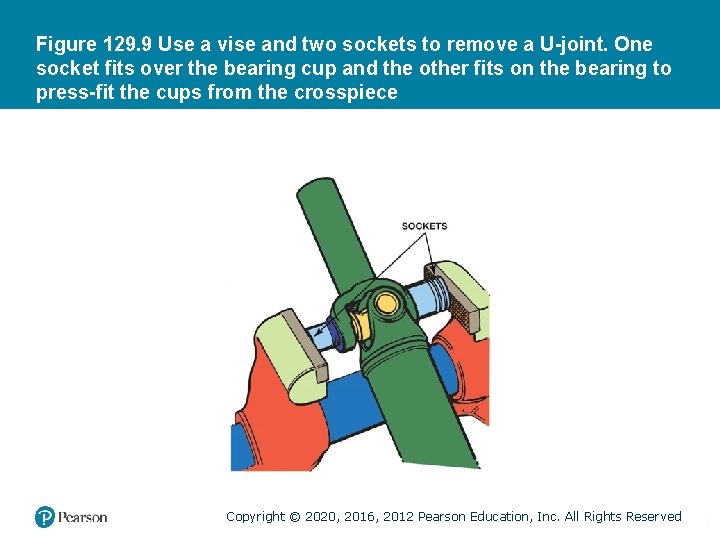 Figure 129. 9 Use a vise and two sockets to remove a U-joint. One