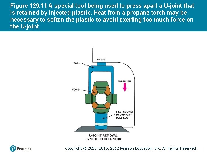 Figure 129. 11 A special tool being used to press apart a U-joint that
