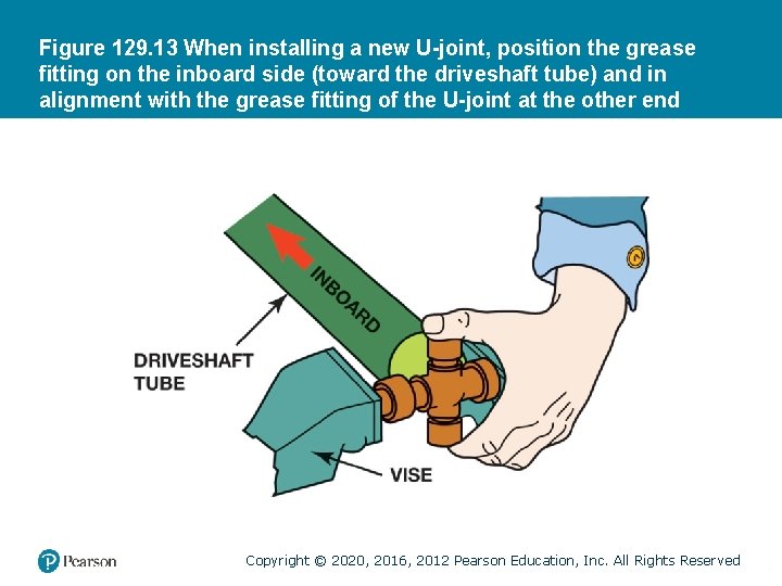 Figure 129. 13 When installing a new U-joint, position the grease fitting on the