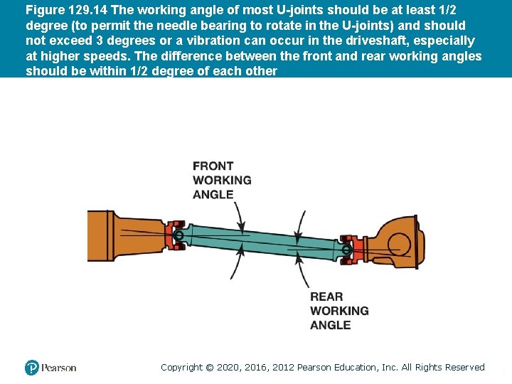 Figure 129. 14 The working angle of most U-joints should be at least 1/2
