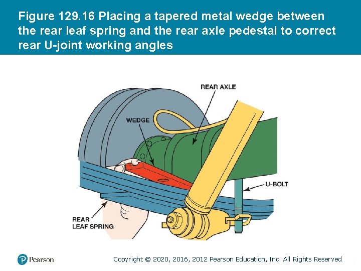 Figure 129. 16 Placing a tapered metal wedge between the rear leaf spring and